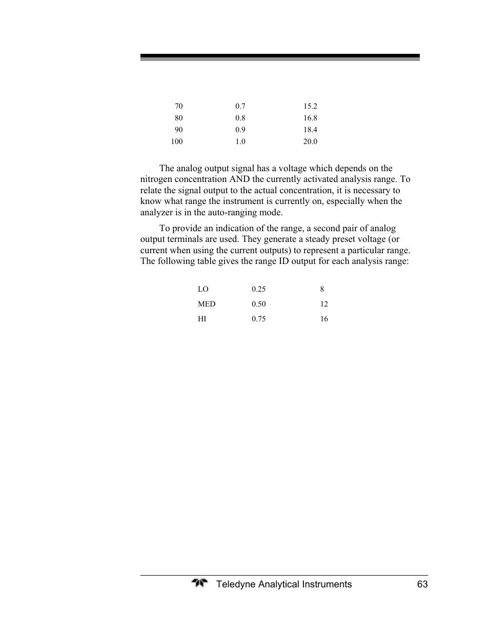 Teledyne 2120XL - Trace Nitrogen Analyzer User Manual | Page 75 / 85