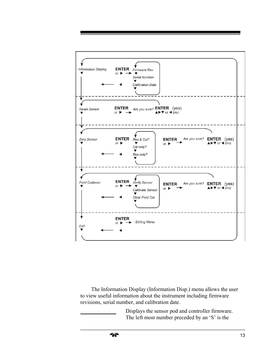 Teledyne 2240 - Portable Handheld Hydrogen Leak Detector, 3rd generation (revision 2/29/08) User Manual | Page 23 / 40