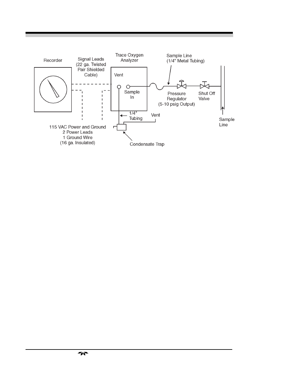 Teledyne 306WA - Analog trace oxygen analyzer User Manual | Page 14 / 46