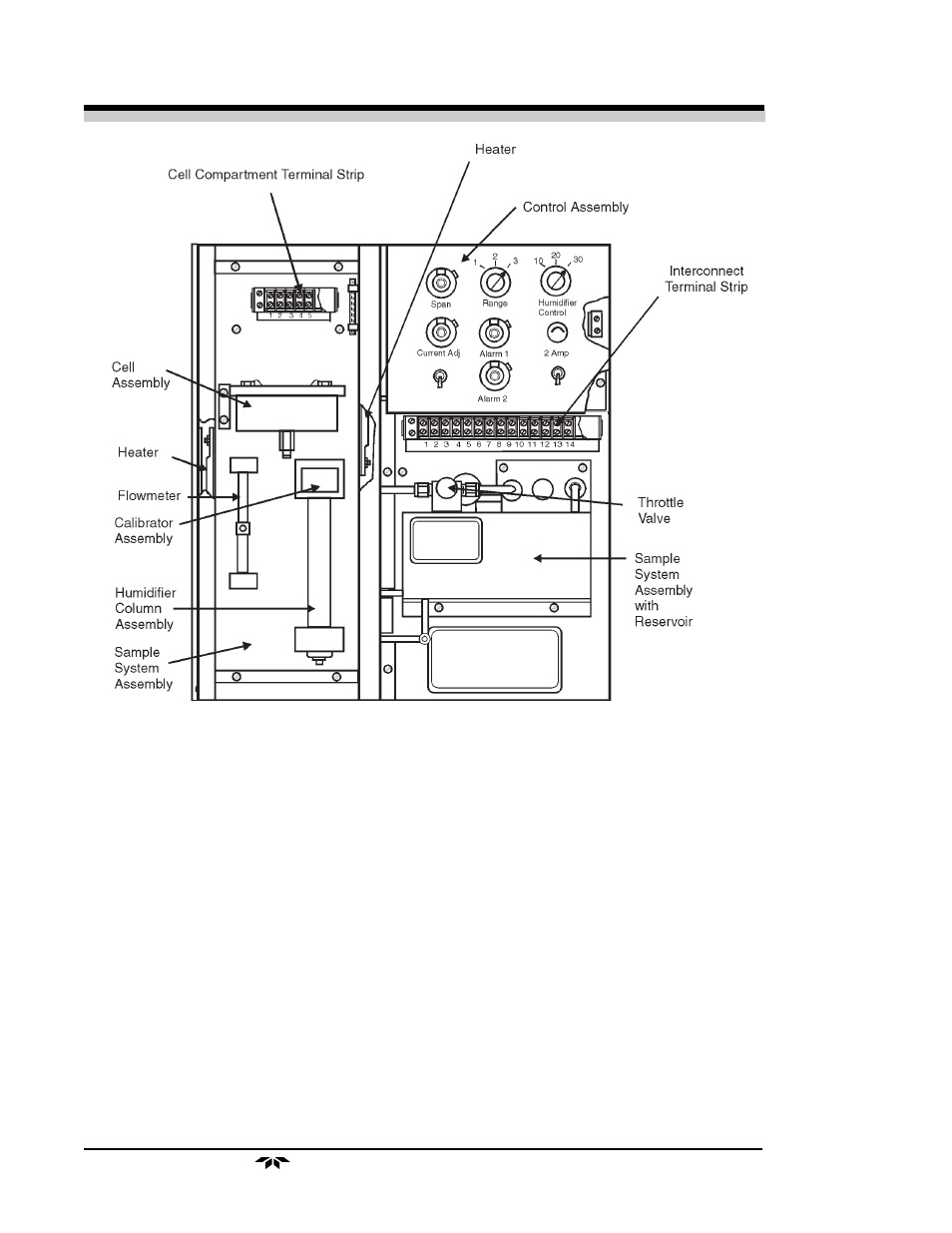 Teledyne 306WA - Analog trace oxygen analyzer User Manual | Page 18 / 46