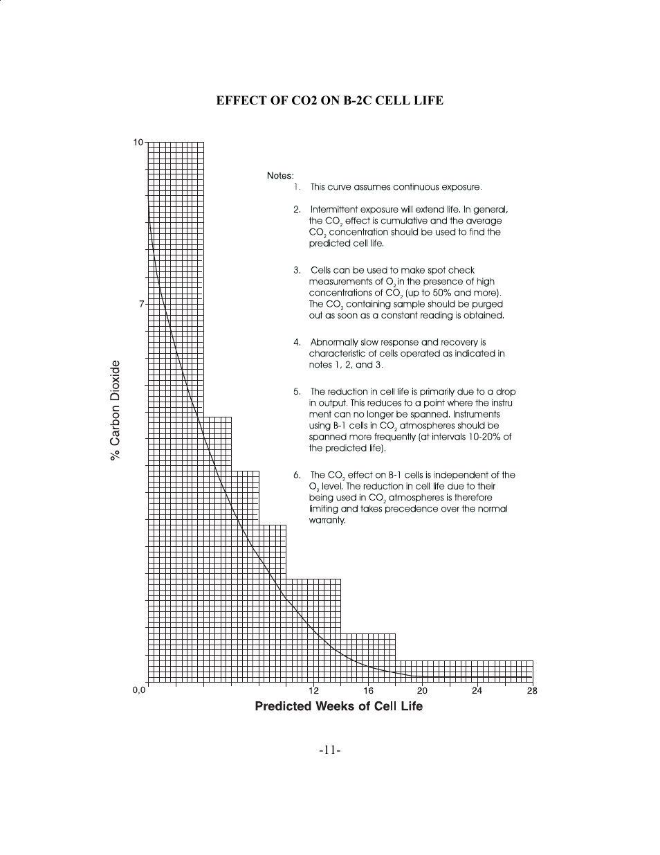 Effect of co2 on b-2c cell life | Teledyne 311D - Portable trace oxygen analyzer with digital meter User Manual | Page 13 / 18