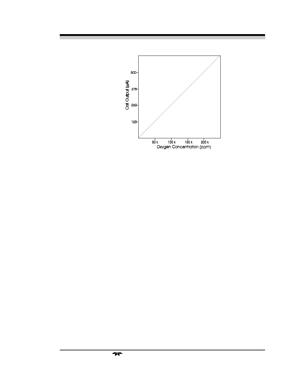 Oxygen alarm monitor operational theory 2 | Teledyne 335 - Analog control room monitor for personnel safety User Manual | Page 11 / 24