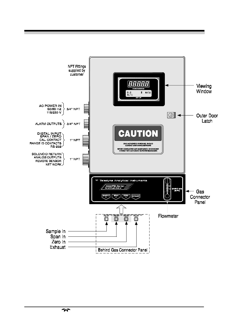 Teledyne 3000MB - Paramagnetic oxygen analyzer User Manual | Page 22 / 59