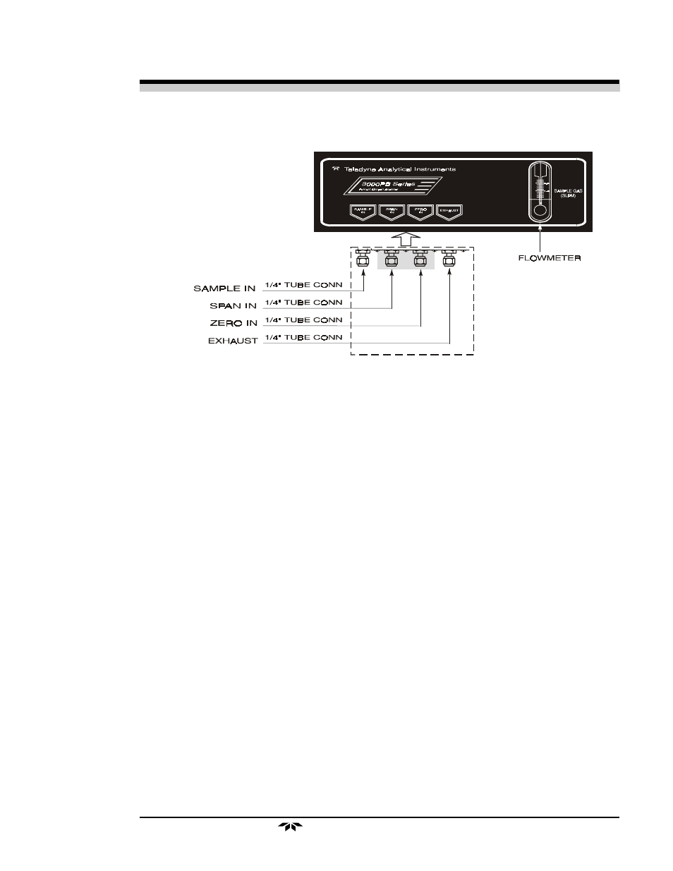 Teledyne 3000MB - Paramagnetic oxygen analyzer User Manual | Page 33 / 59