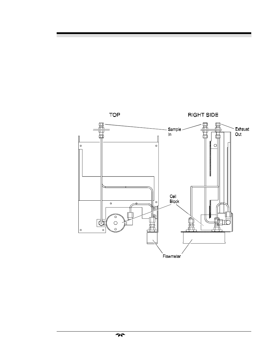 Teledyne 3000PA - General purpose percent oxygen analyzer User Manual | Page 19 / 69
