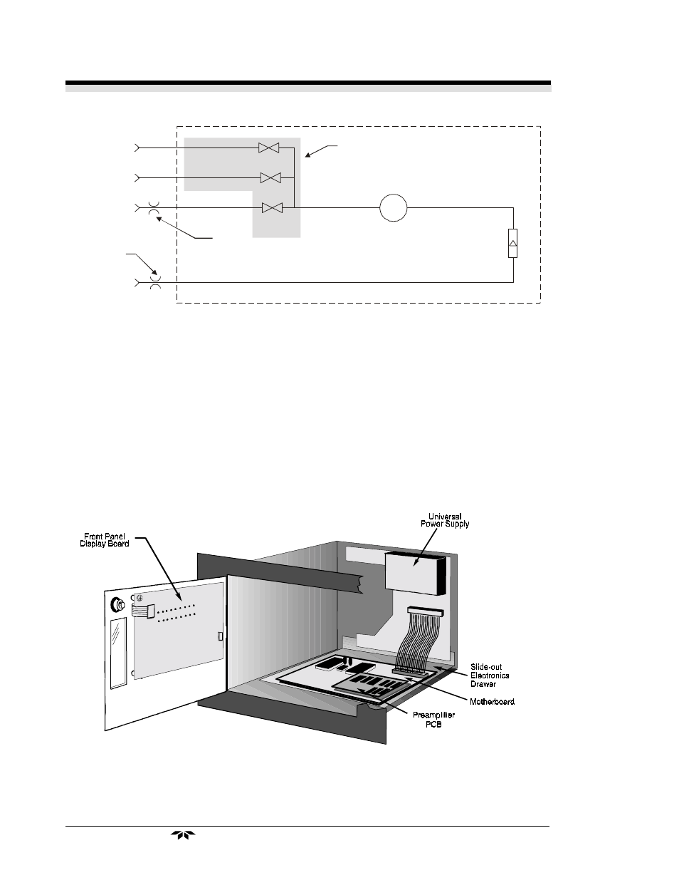 4 electronics and signal processing | Teledyne 3000PA - General purpose percent oxygen analyzer User Manual | Page 20 / 69