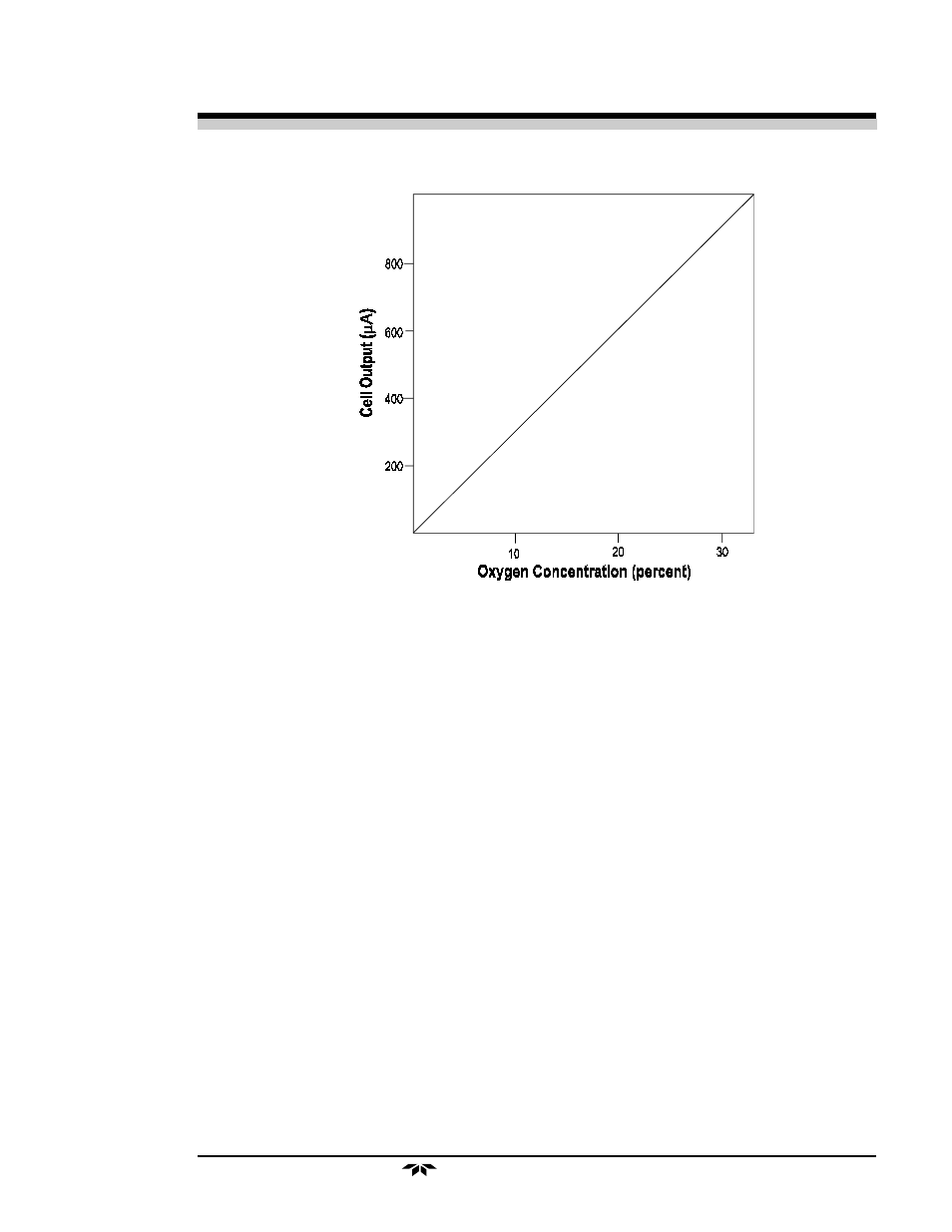 Teledyne 3000PAEU - General purpose percent oxygen analyzer User Manual | Page 17 / 78