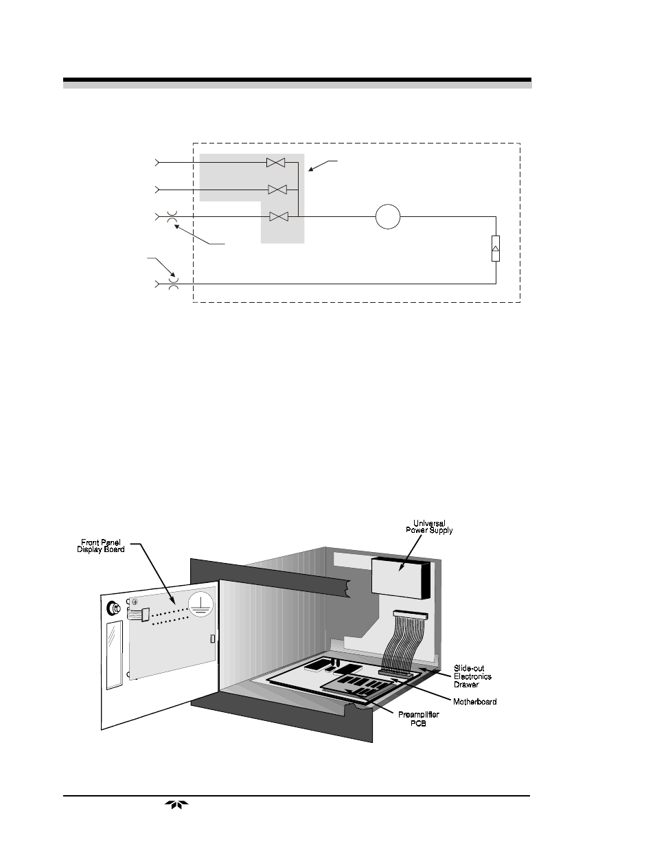 4 electronics and signal processing | Teledyne 3000PAEU - General purpose percent oxygen analyzer User Manual | Page 20 / 78