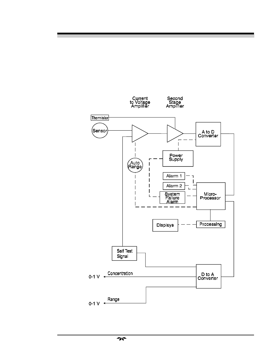 Teledyne 3000PAEU - General purpose percent oxygen analyzer User Manual | Page 21 / 78