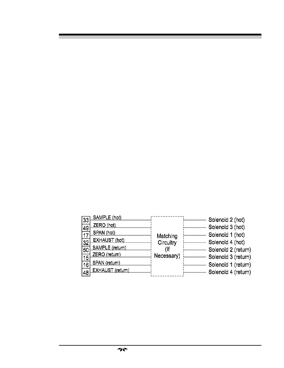 Teledyne 3000PAEU - General purpose percent oxygen analyzer User Manual | Page 31 / 78
