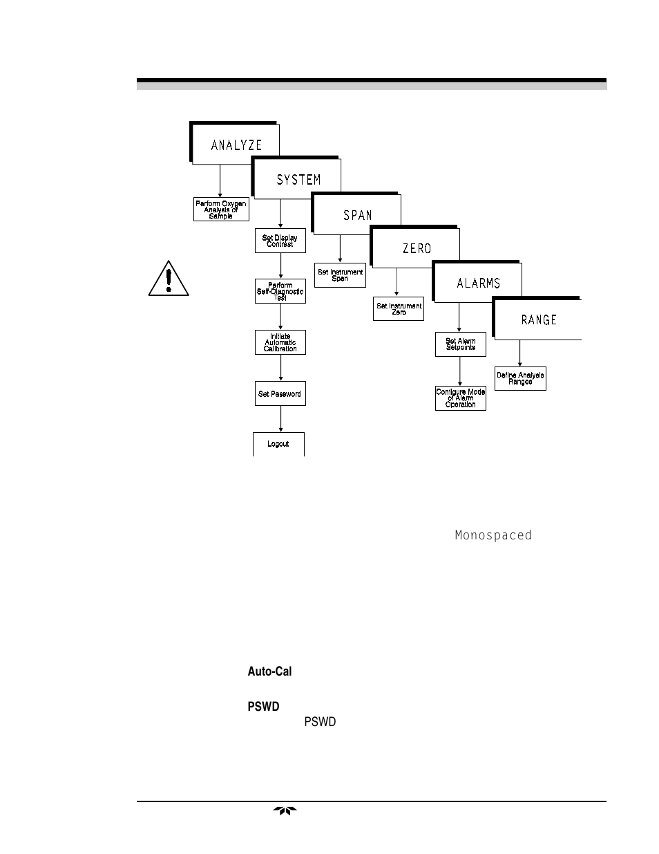Teledyne 3000PAEU - General purpose percent oxygen analyzer User Manual | Page 37 / 78