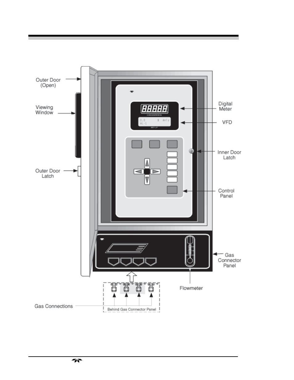 Teledyne 3000PB - Bulkhead mount percent oxygen analyzer User Manual | Page 10 / 82