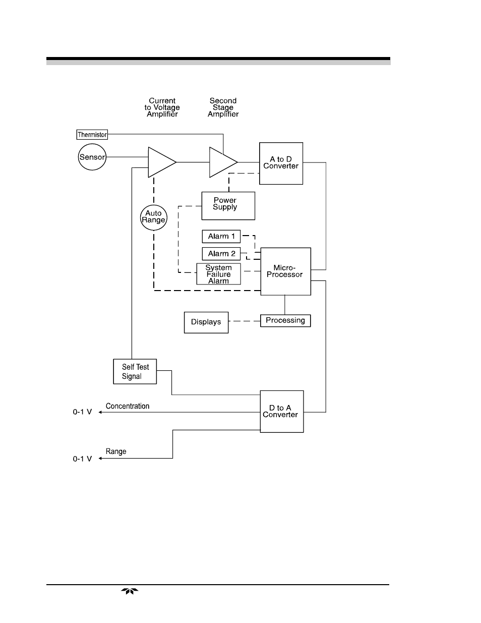 Teledyne 3000PB - Bulkhead mount percent oxygen analyzer User Manual | Page 24 / 82