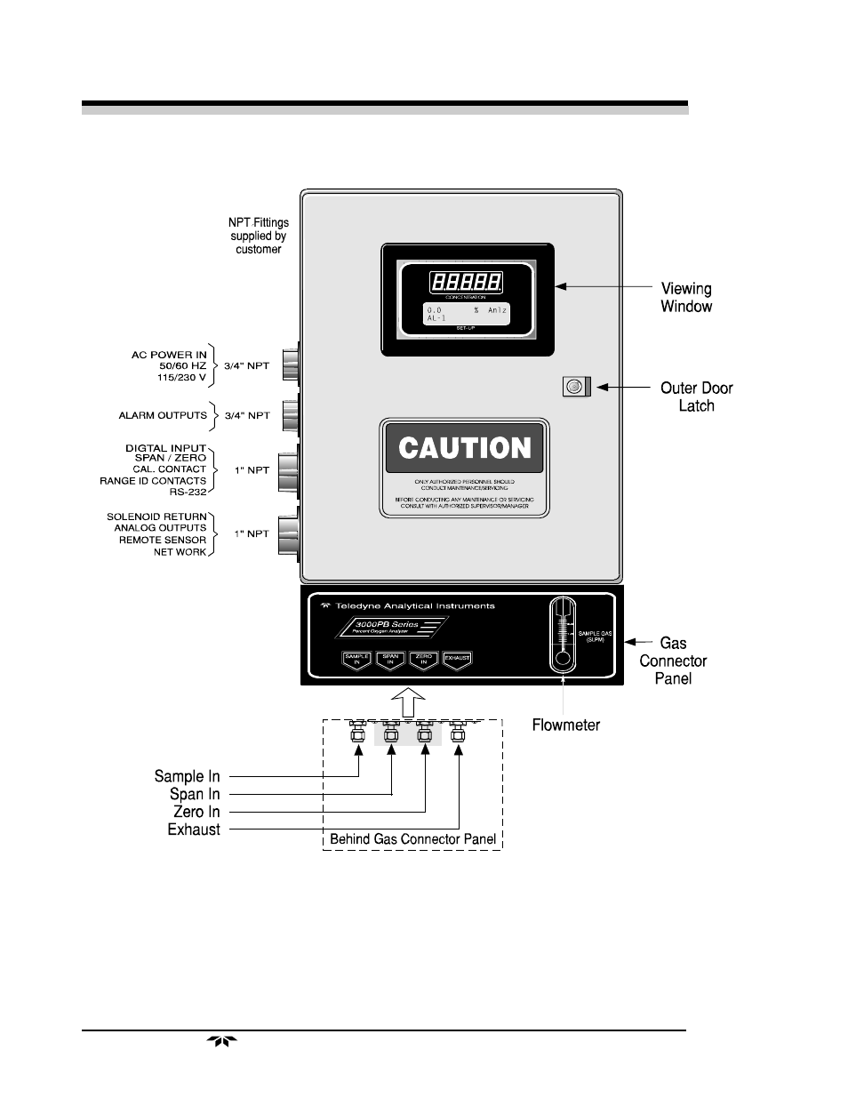 Teledyne 3000PB - Bulkhead mount percent oxygen analyzer User Manual | Page 28 / 82