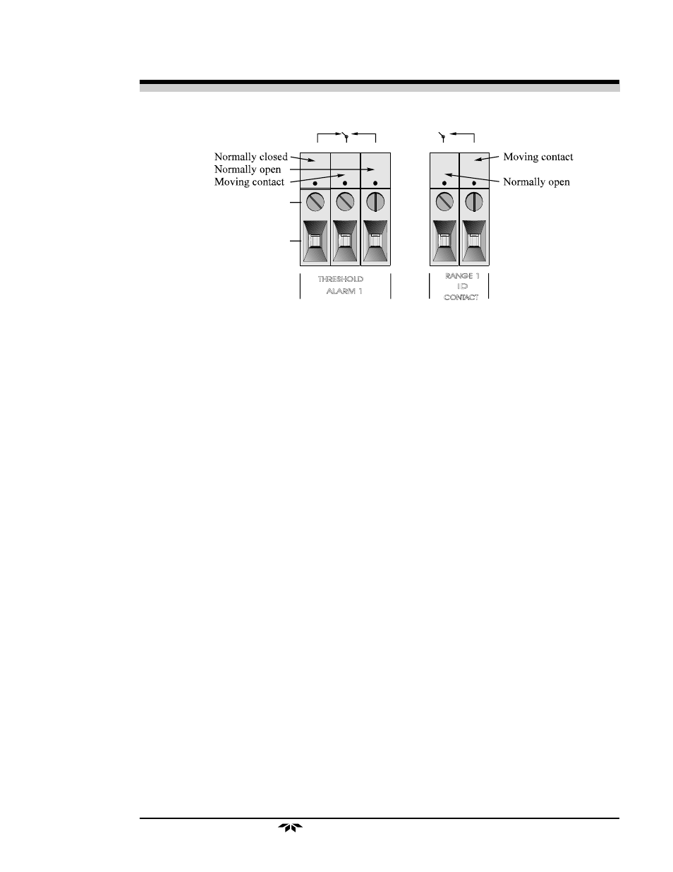 Teledyne 3000PB - Bulkhead mount percent oxygen analyzer User Manual | Page 33 / 82