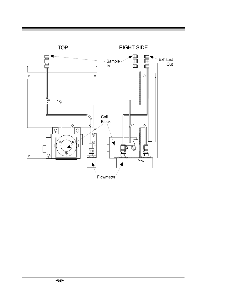 Teledyne 3000TA - General purpose trace oxygen analyzer User Manual | Page 18 / 75