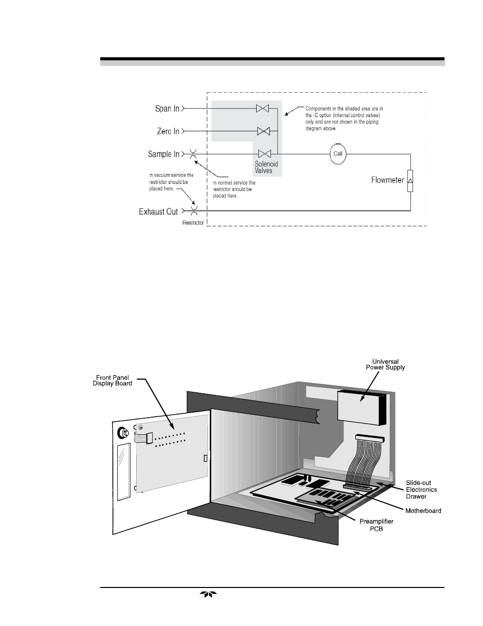 Teledyne 3000TA - General purpose trace oxygen analyzer User Manual | Page 19 / 75