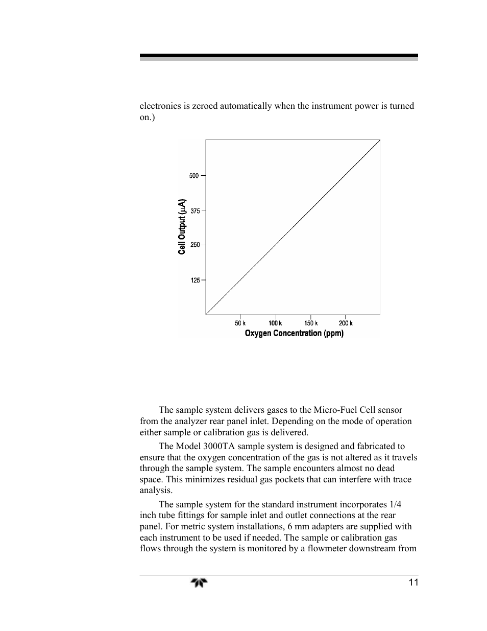 Teledyne 3000TA-EU - General purpose trace oxygen analyzer User Manual | Page 23 / 89