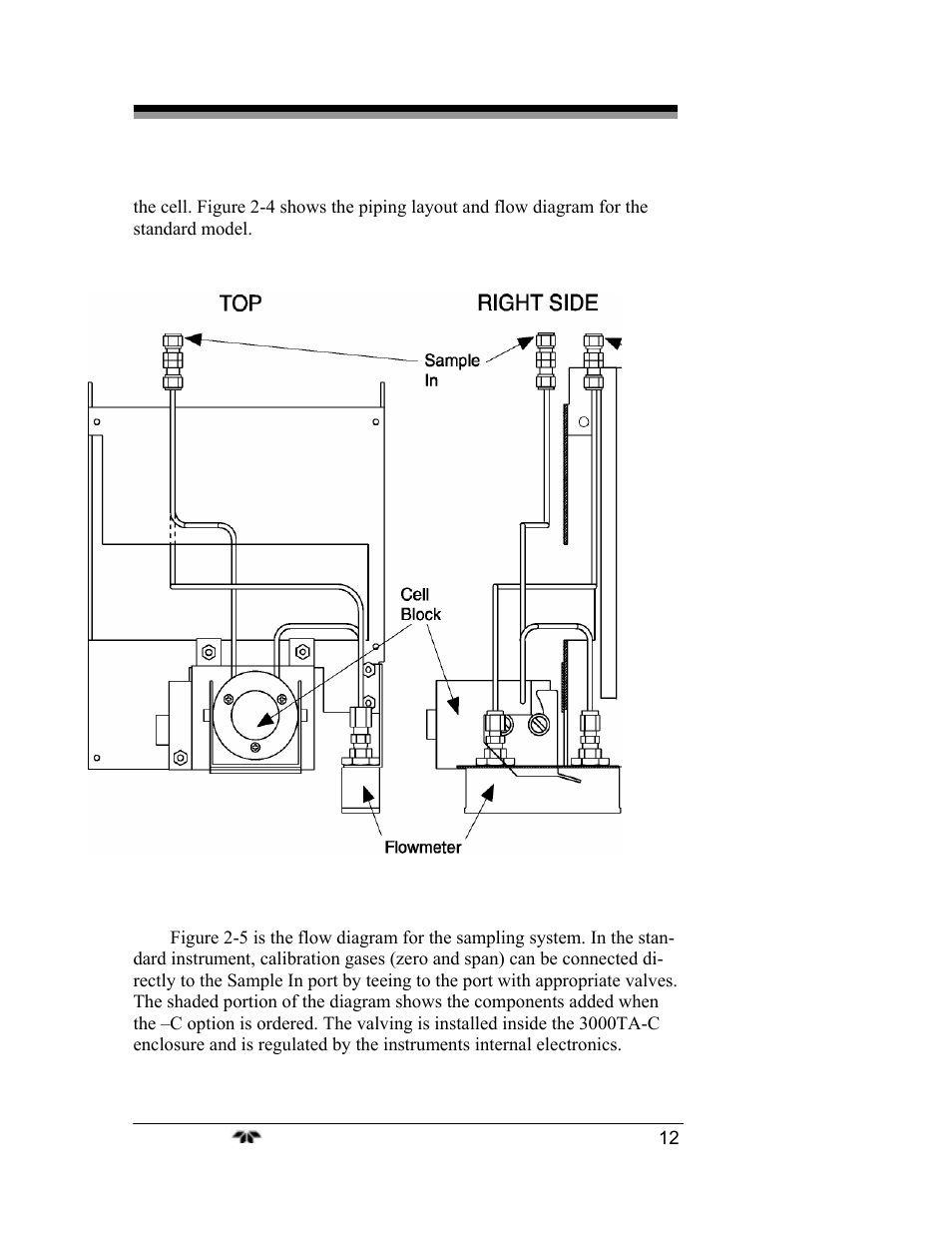 Teledyne 3000TA-EU - General purpose trace oxygen analyzer User Manual | Page 24 / 89