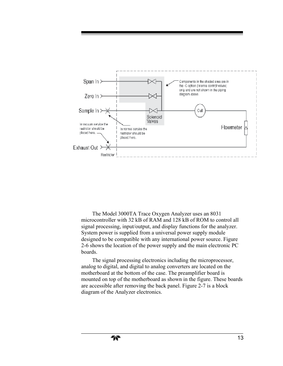 Teledyne 3000TA-EU - General purpose trace oxygen analyzer User Manual | Page 25 / 89