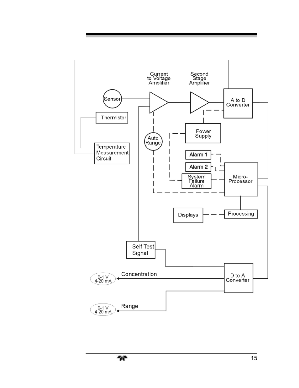 Teledyne 3000TA-EU - General purpose trace oxygen analyzer User Manual | Page 27 / 89