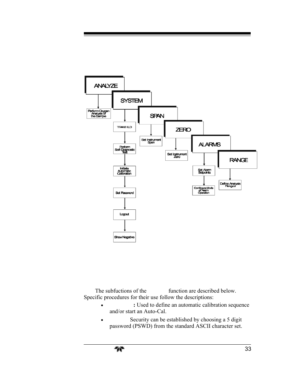 Teledyne 3000TA-EU - General purpose trace oxygen analyzer User Manual | Page 45 / 89