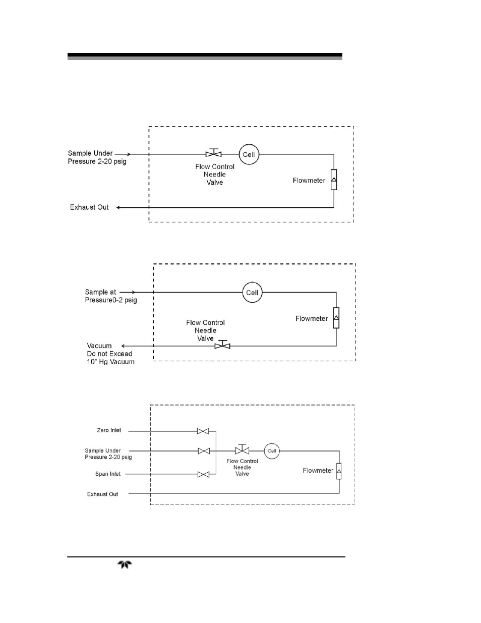 Teledyne 3000TA-XLEU - Trace oxygen analyzer User Manual | Page 30 / 108