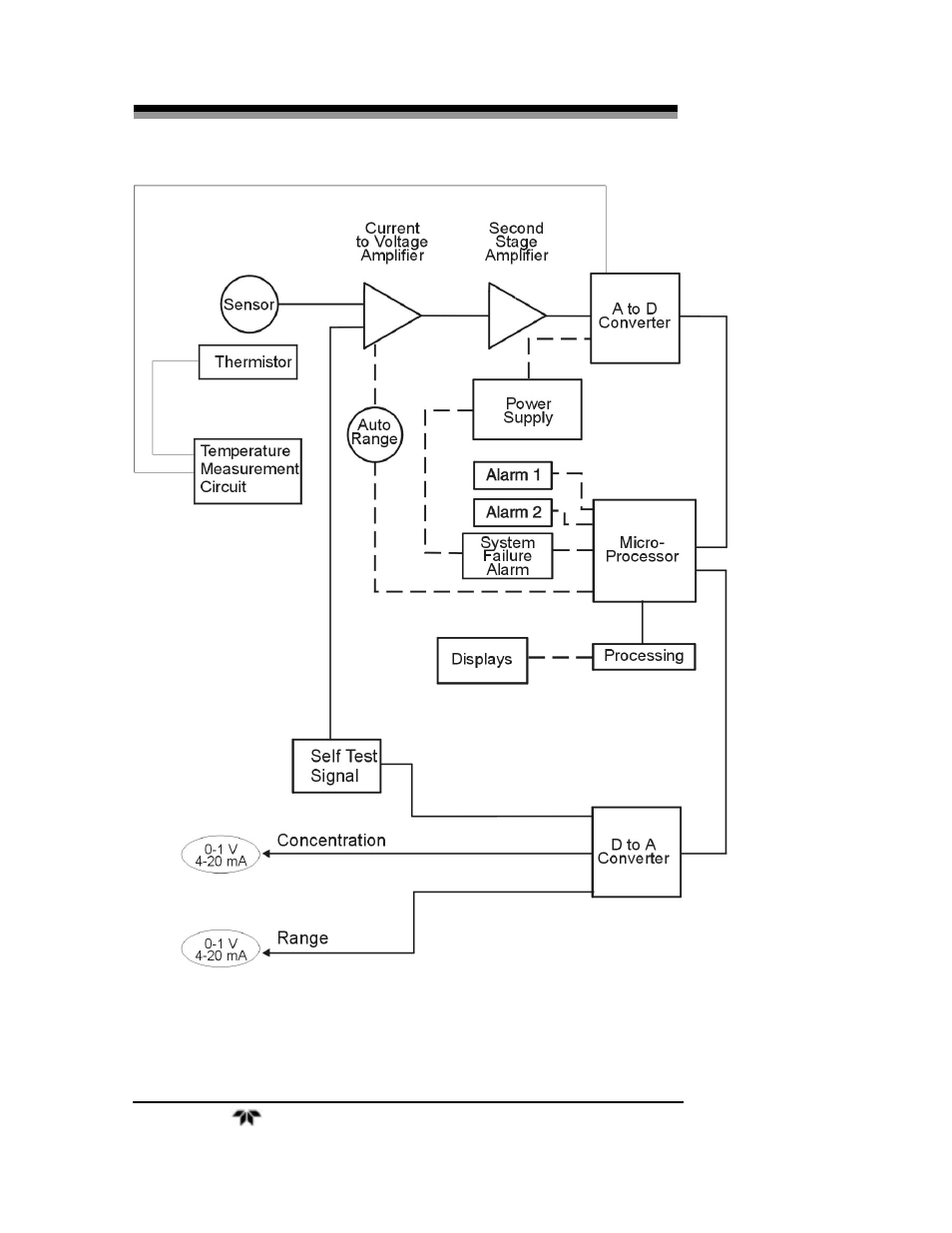 Teledyne 3000TA-XLEU - Trace oxygen analyzer User Manual | Page 32 / 108