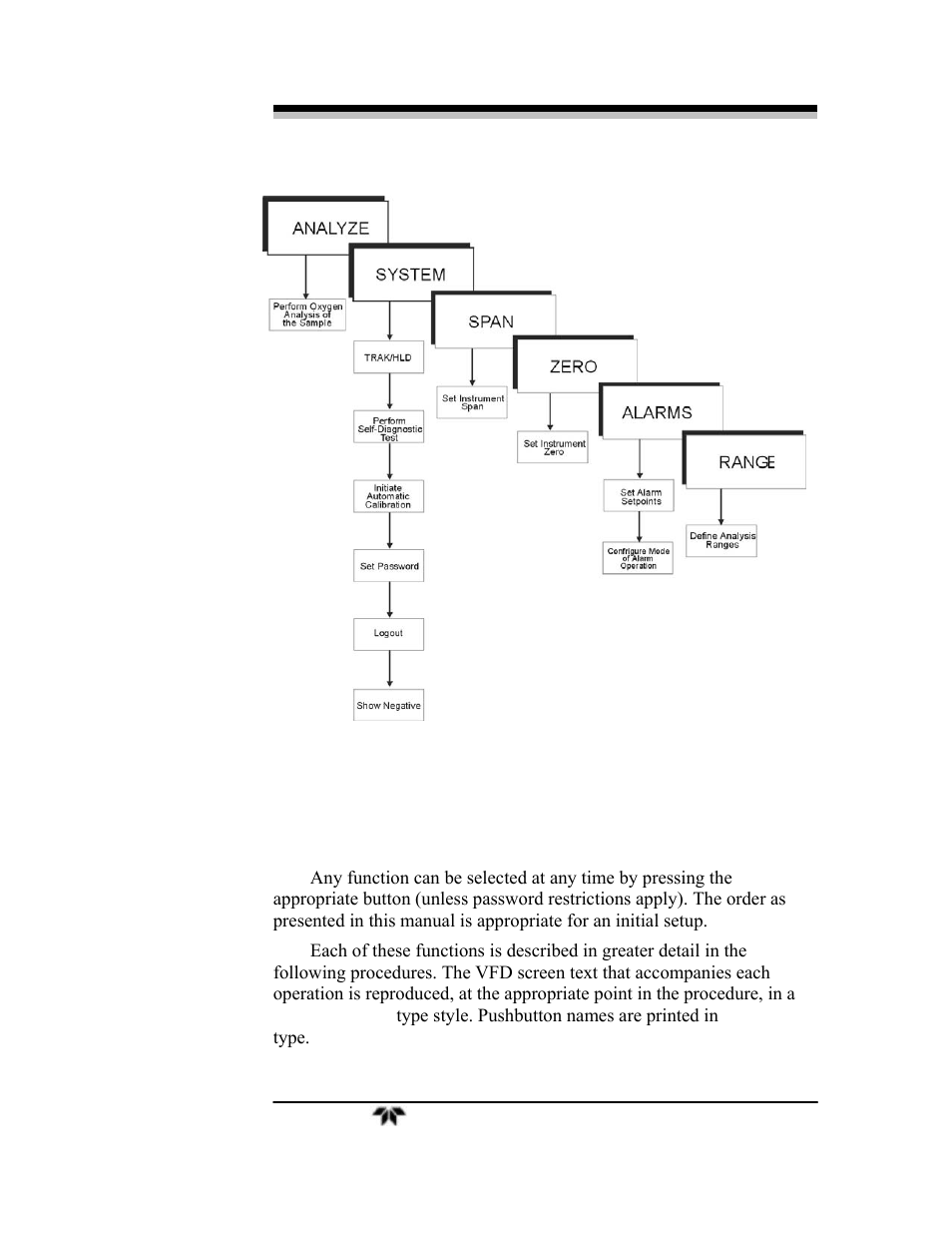 Teledyne 3000TA-XLEU - Trace oxygen analyzer User Manual | Page 55 / 108