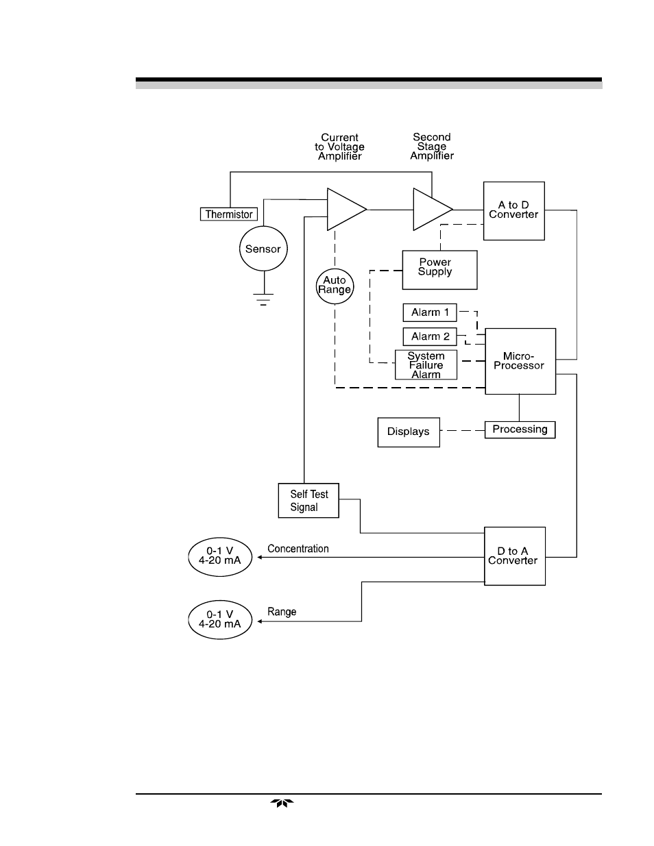 Teledyne 3000TB - Bulkhead mount trace oxygen analyzer User Manual | Page 25 / 78