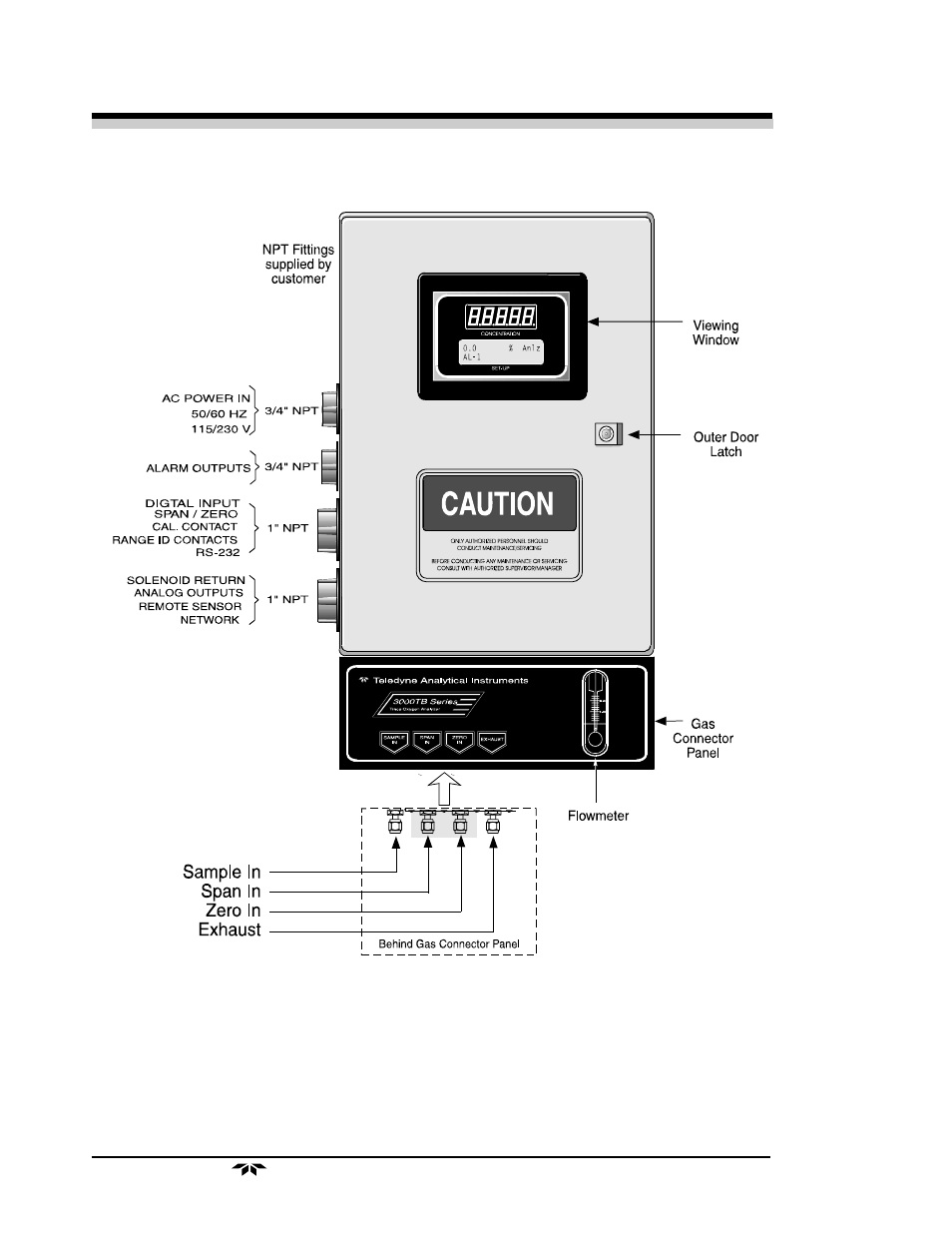 Teledyne 3000TB - Bulkhead mount trace oxygen analyzer User Manual | Page 28 / 78