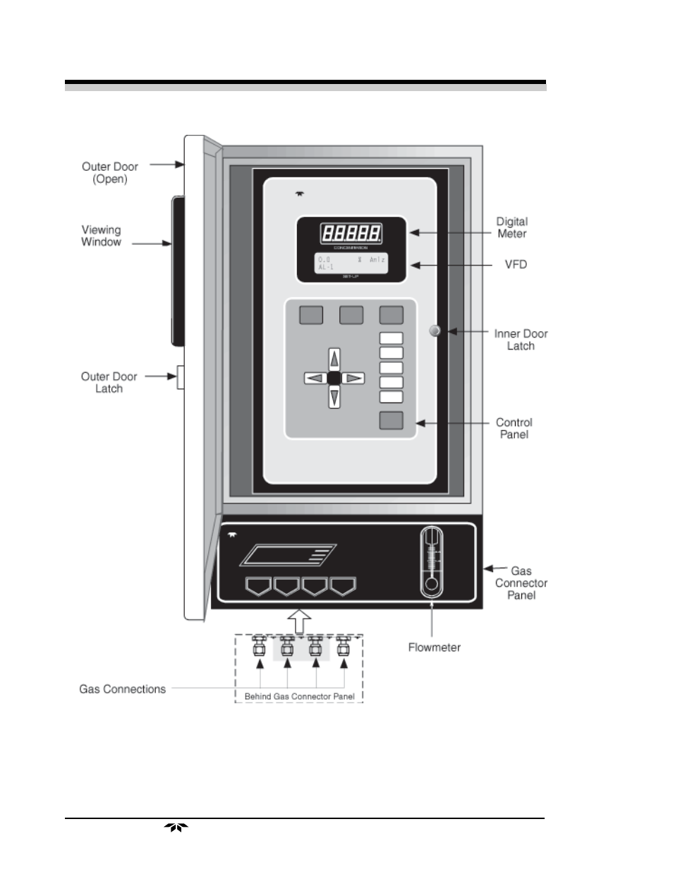 Teledyne 3000TB-XL - Trace oxygen analyzer User Manual | Page 12 / 78