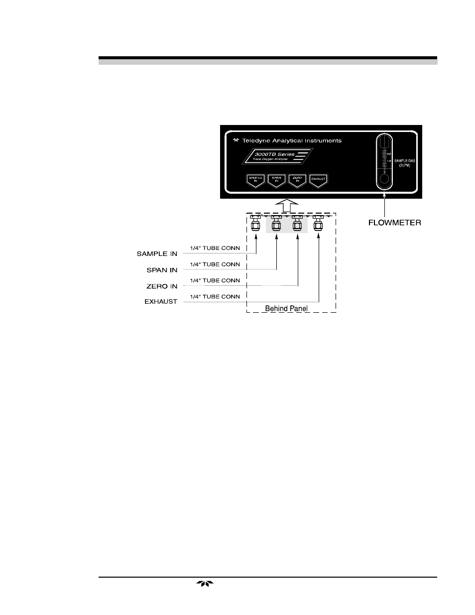 Teledyne 3000TB-XL - Trace oxygen analyzer User Manual | Page 39 / 78