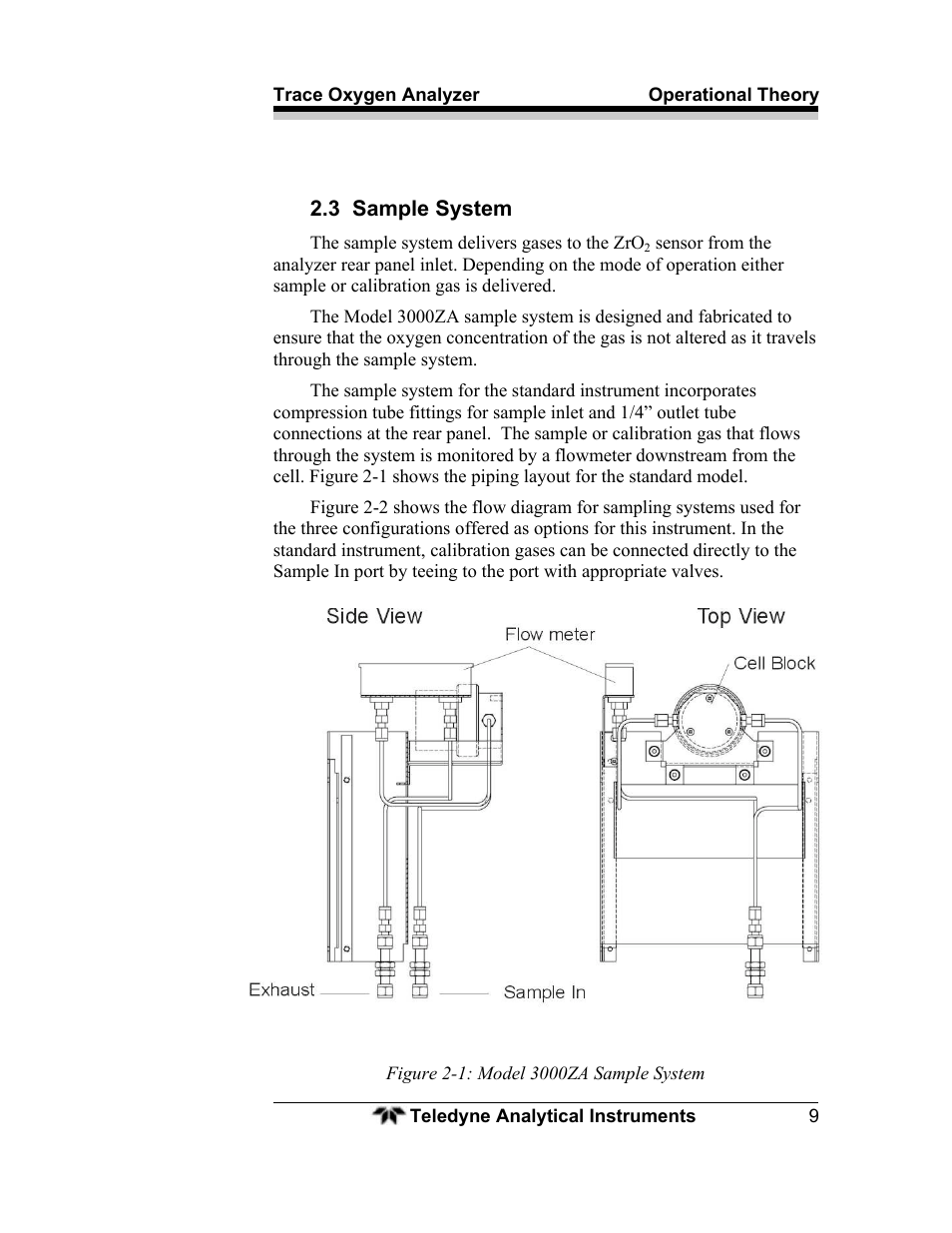 Teledyne 3000ZA - Trace oxygen analyzer User Manual | Page 21 / 81