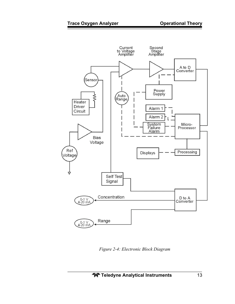 Teledyne 3000ZA - Trace oxygen analyzer User Manual | Page 25 / 81
