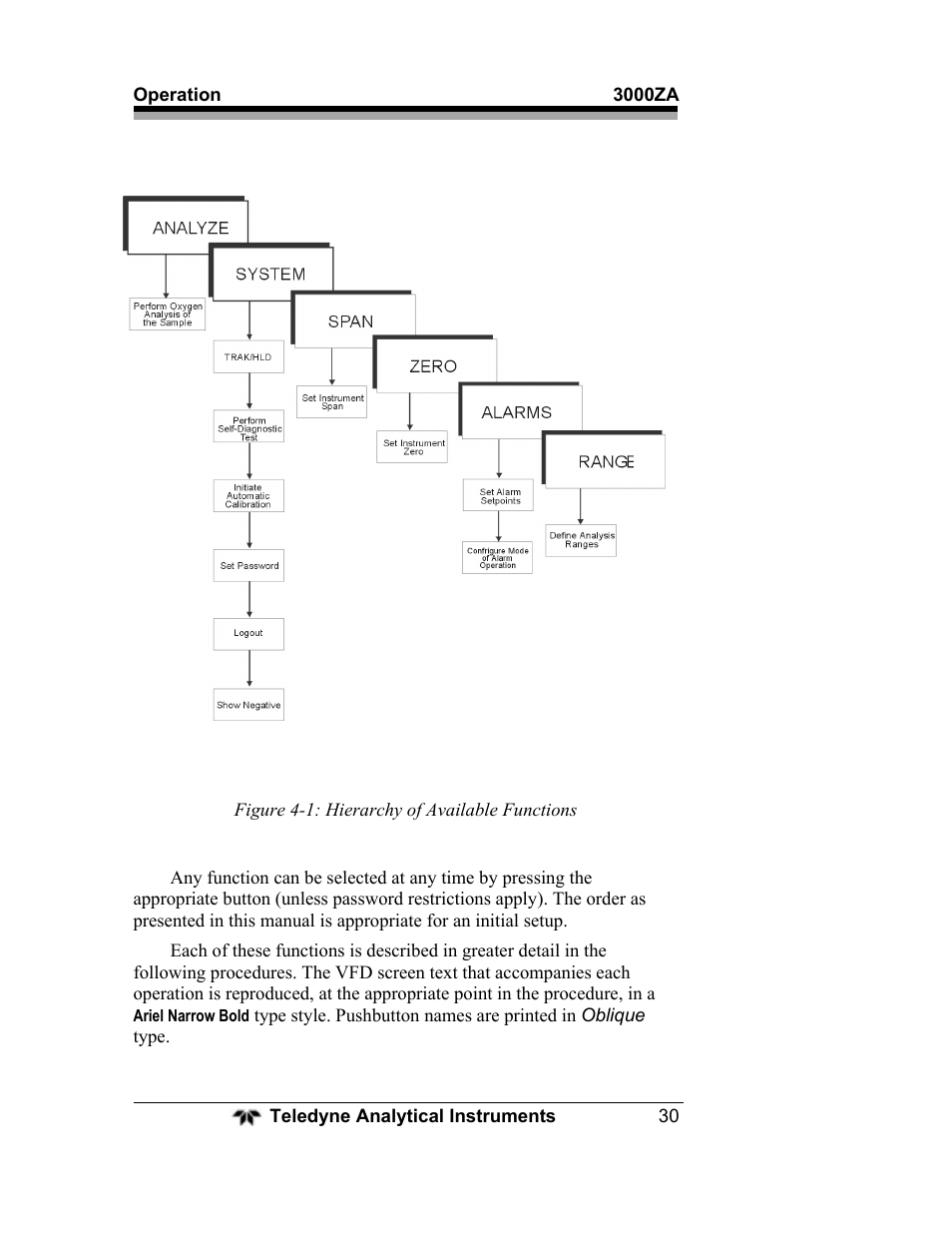 Teledyne 3000ZA - Trace oxygen analyzer User Manual | Page 42 / 81