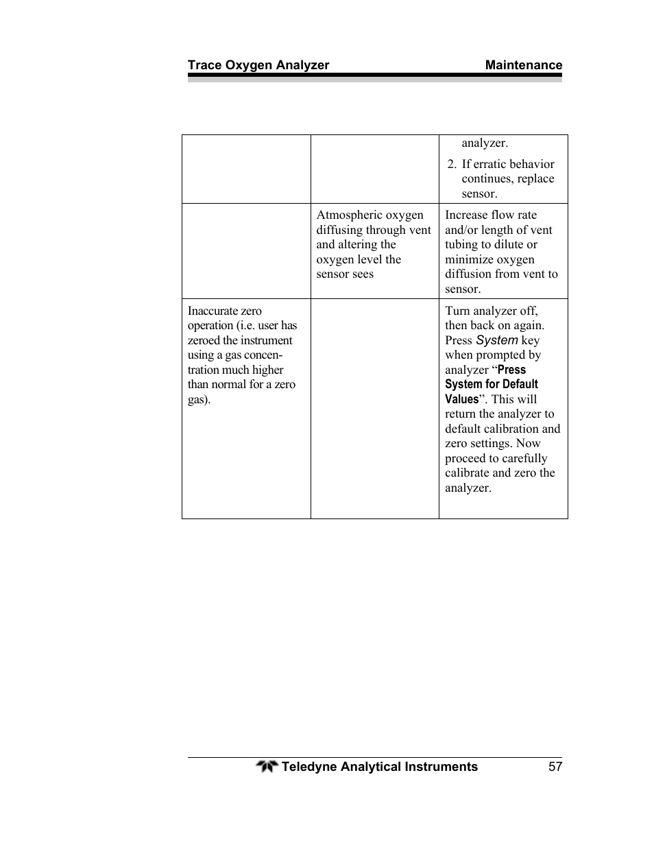 Teledyne 3000ZA - Trace oxygen analyzer User Manual | Page 69 / 81