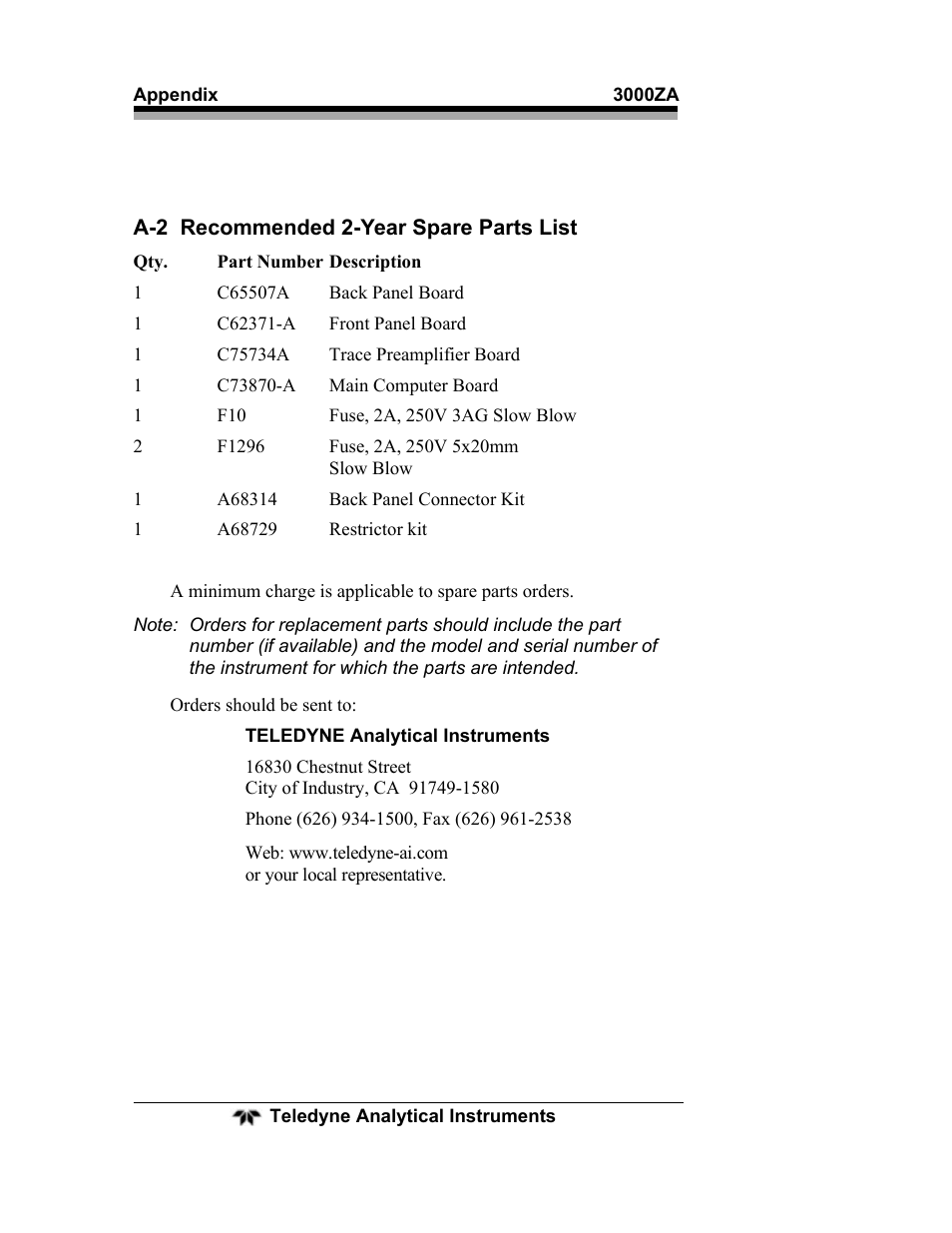 Teledyne 3000ZA - Trace oxygen analyzer User Manual | Page 72 / 81