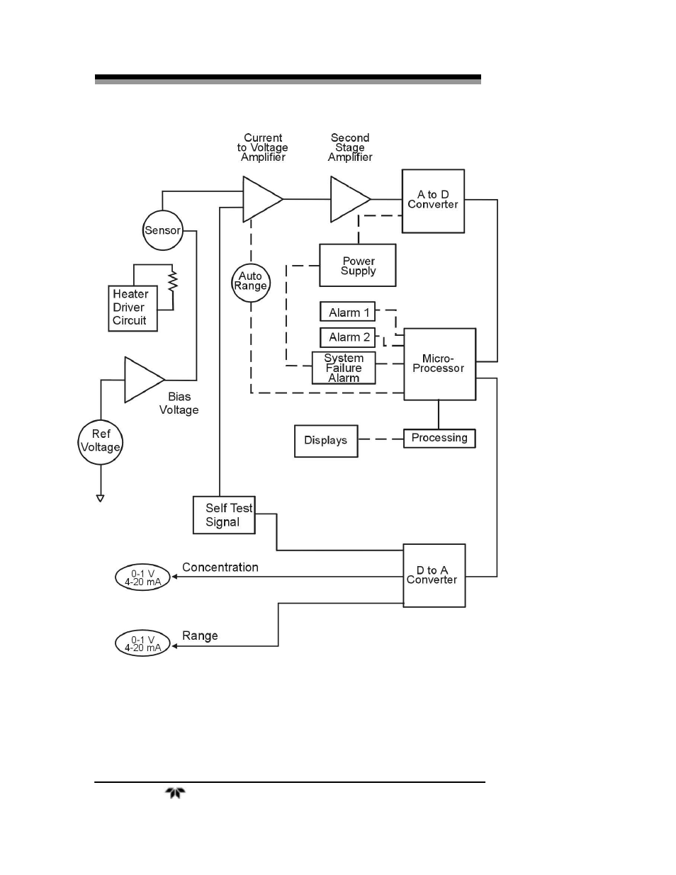 Teledyne 3000ZA-3X - Trace oxygen analyzer User Manual | Page 24 / 72