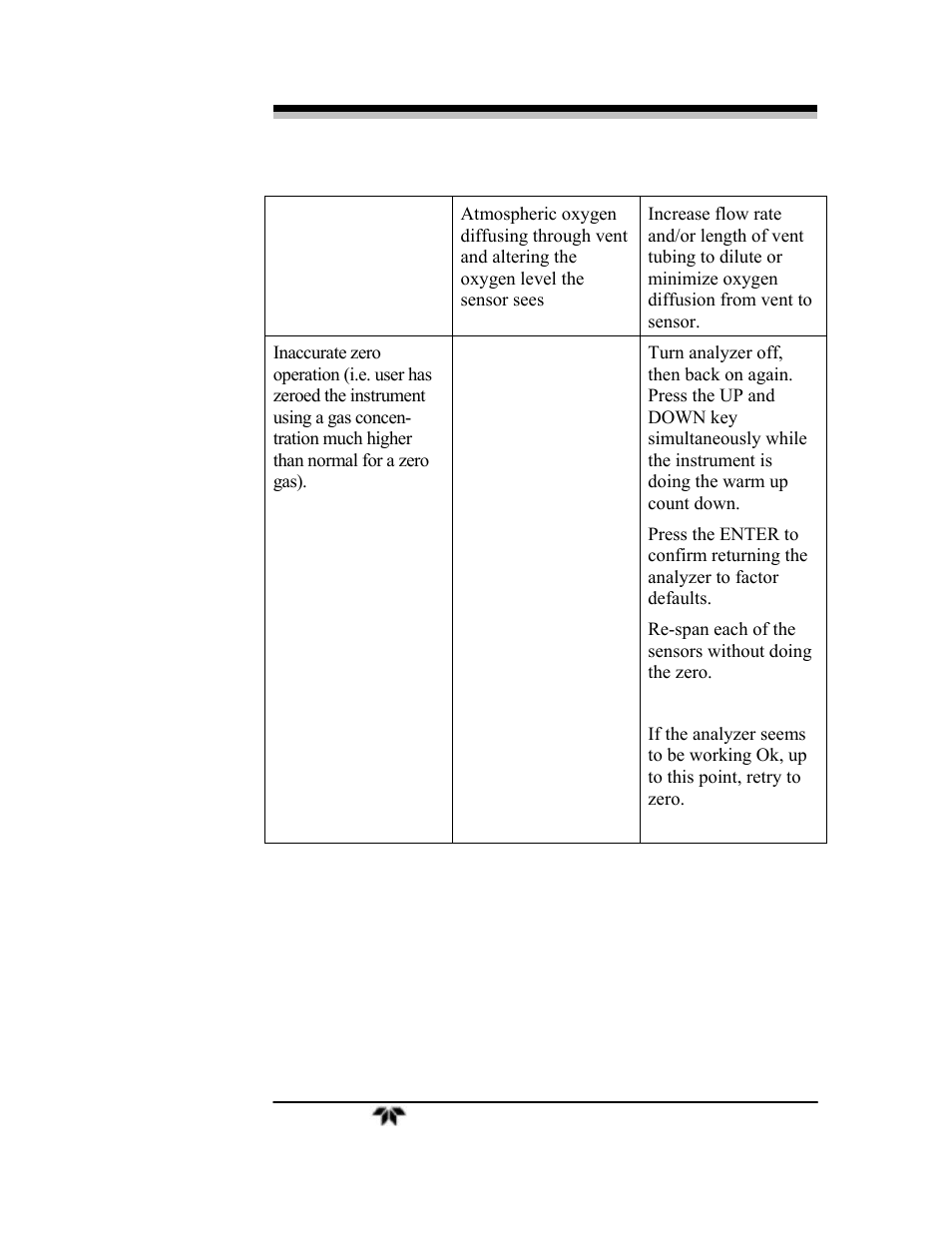Teledyne 3000ZA-3X - Trace oxygen analyzer User Manual | Page 63 / 72