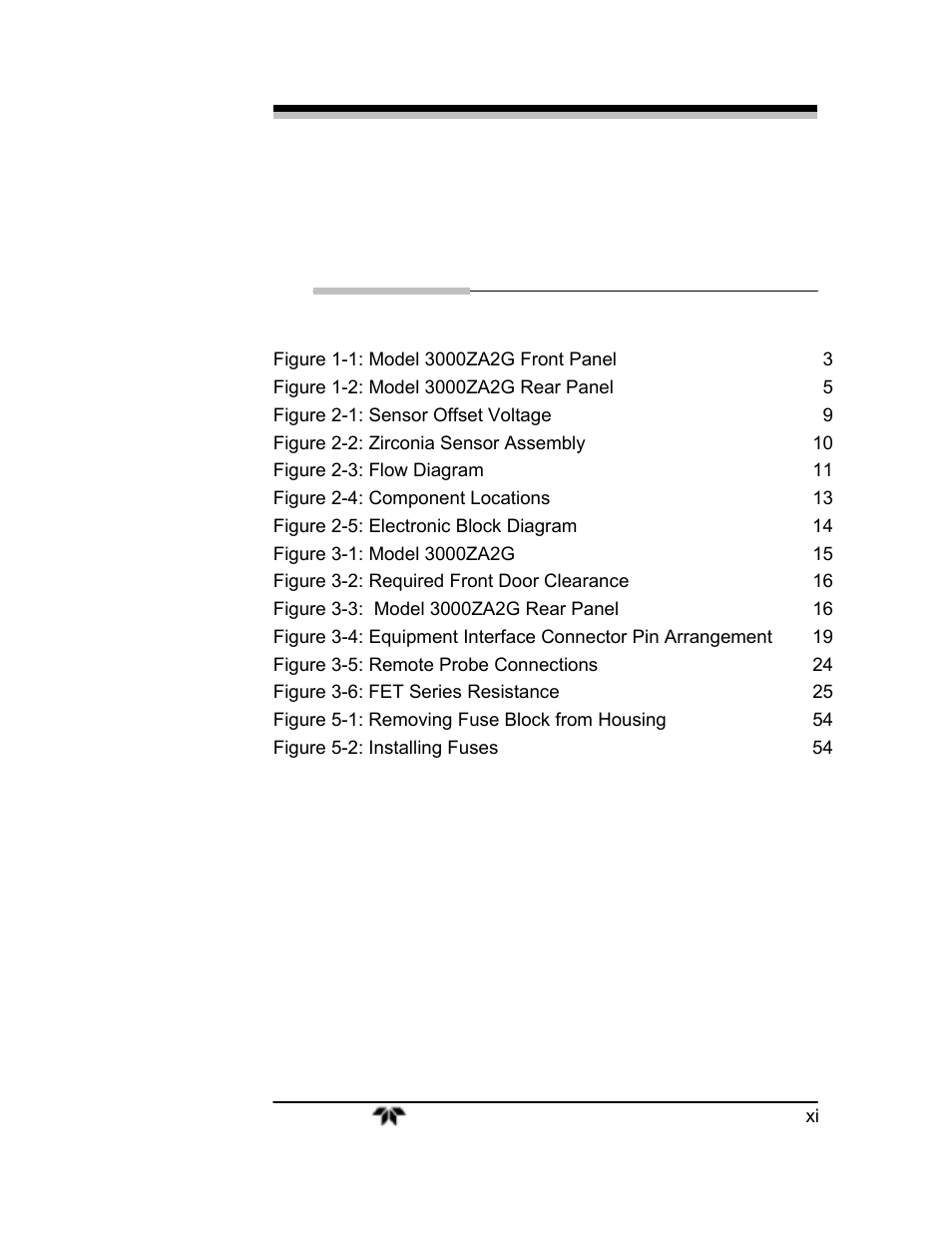 List of figures | Teledyne 3000ZA2G - Zirconium oxide analyzer User Manual | Page 11 / 72