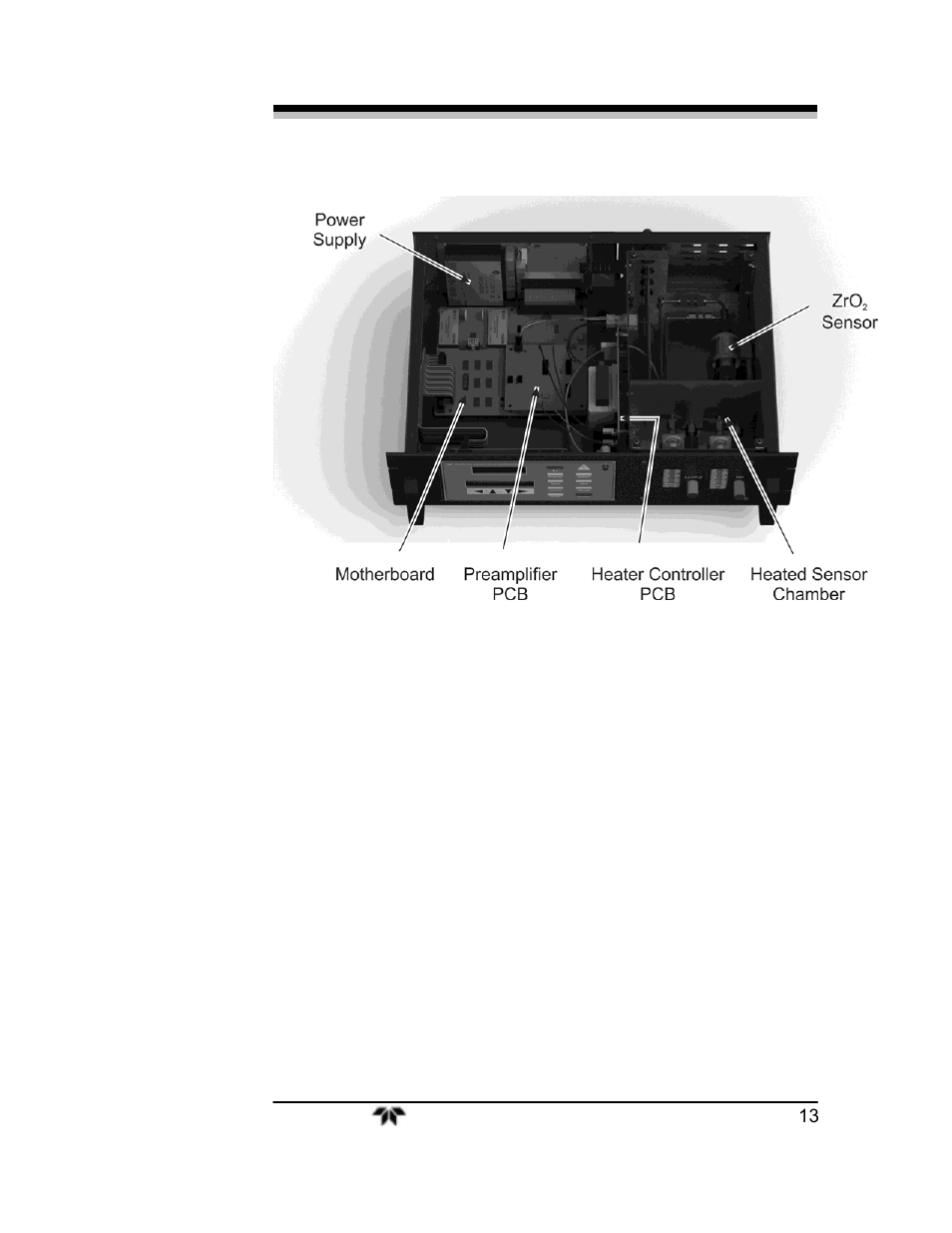 Teledyne 3000ZA2G - Zirconium oxide analyzer User Manual | Page 25 / 72