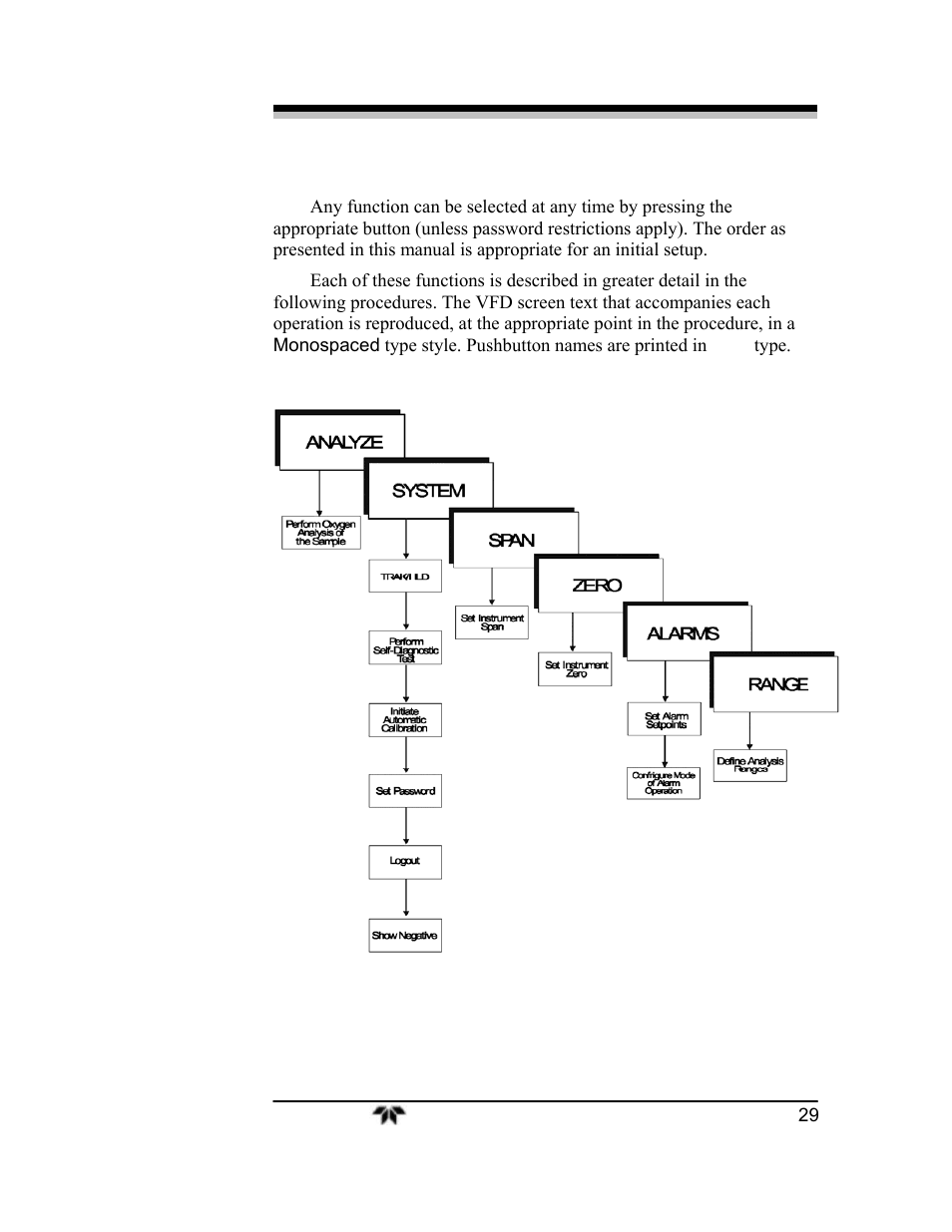 Teledyne 3000ZA2G - Zirconium oxide analyzer User Manual | Page 41 / 72