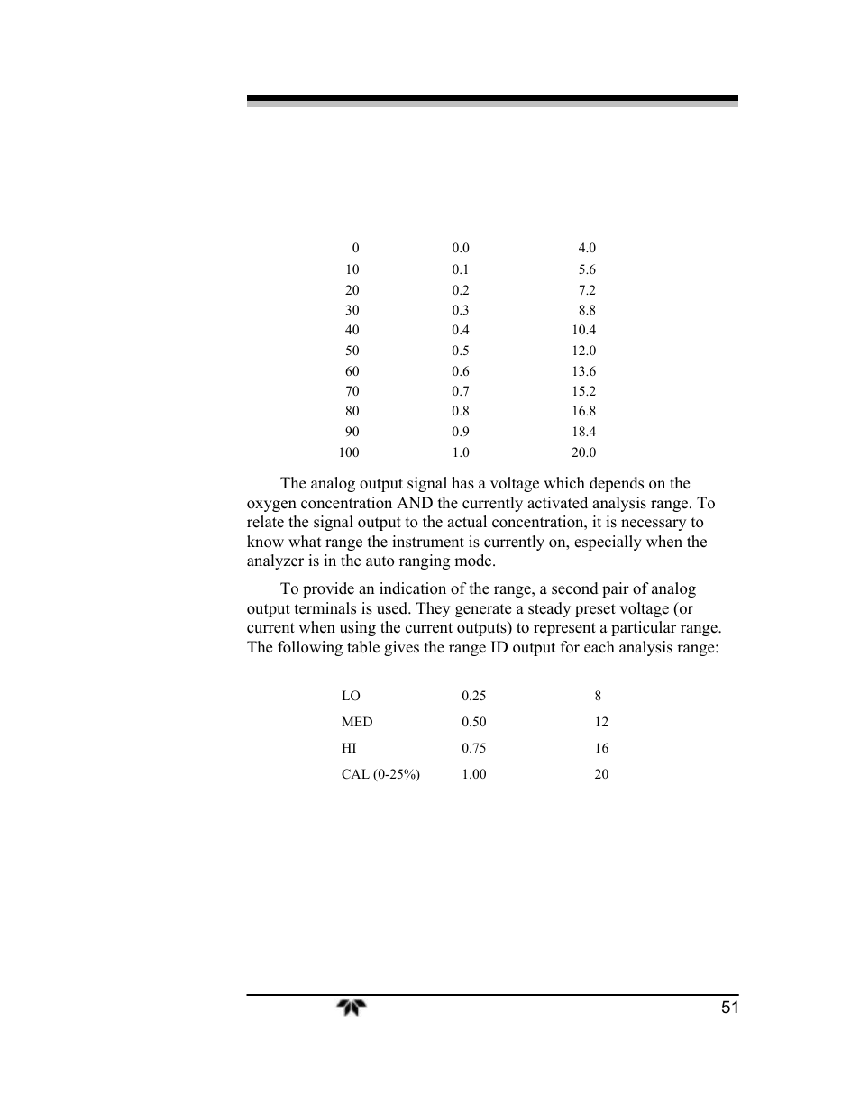 Teledyne 3000ZA2G - Zirconium oxide analyzer User Manual | Page 63 / 72