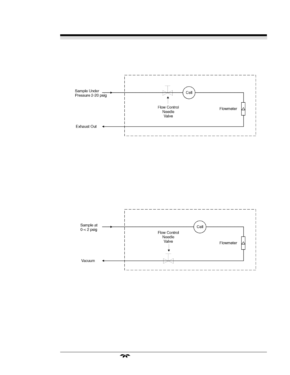 Teledyne 3000 Ultra Trace - PPB oxygen analyzer User Manual | Page 19 / 72