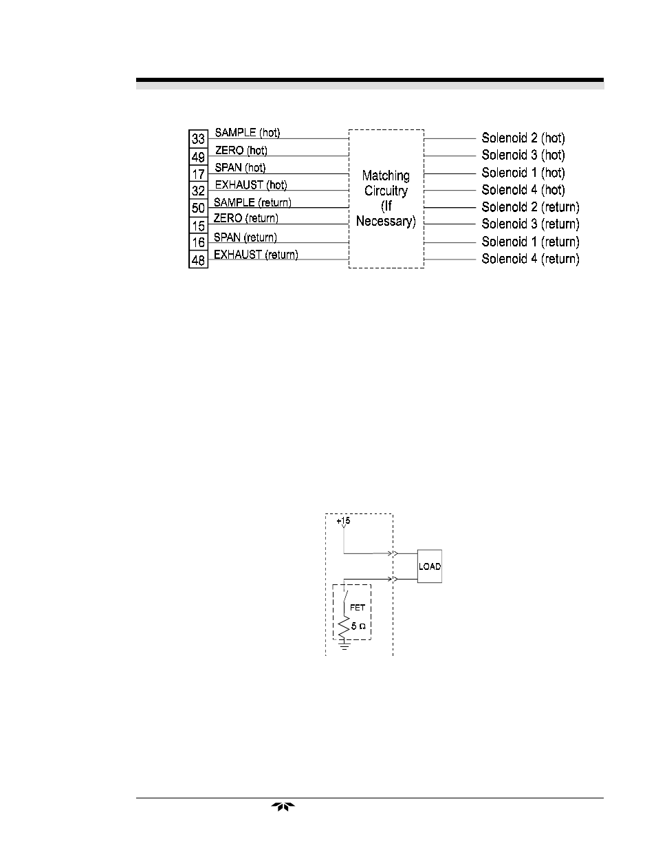 Teledyne 3000 Ultra Trace - PPB oxygen analyzer User Manual | Page 31 / 72