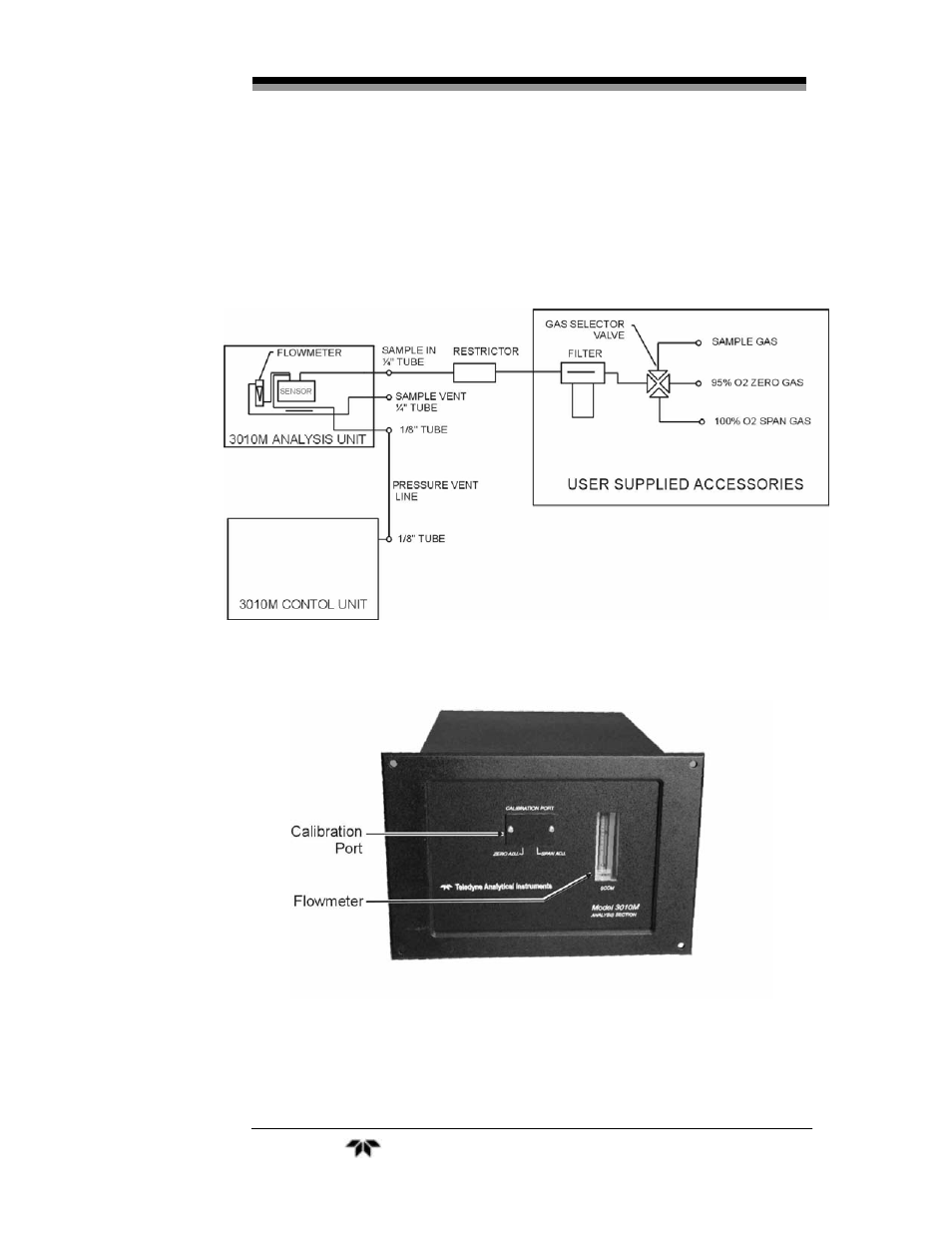 Teledyne 3010MA - Paramagnetic oxygen analyzer, includes 0-100% range User Manual | Page 77 / 88