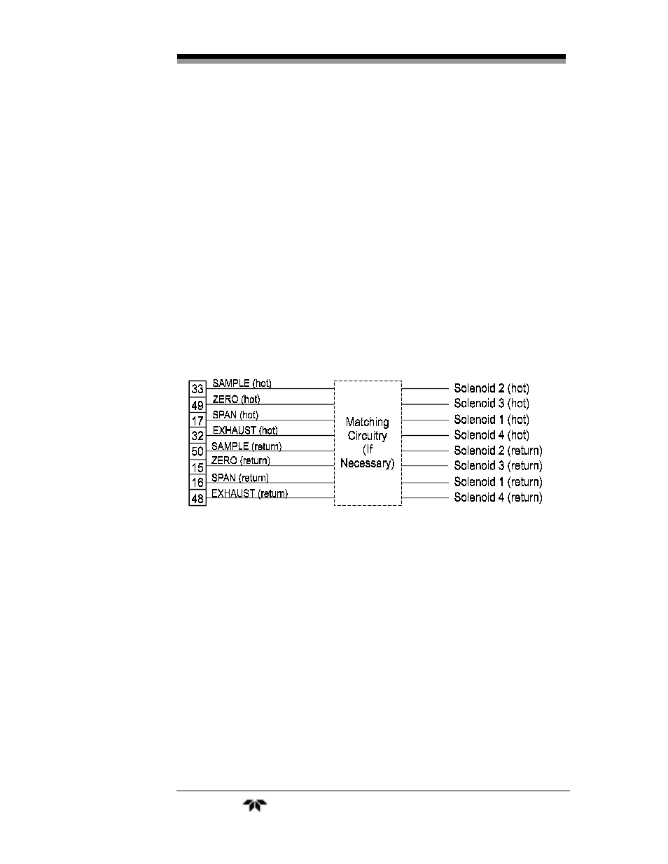 Teledyne 3010MA – Paramagnetic oxygen analyzer, no 0-100% range – (superceded) User Manual | Page 34 / 88