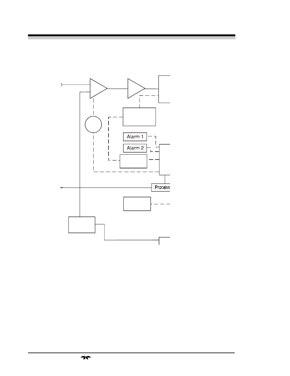 2: part i | Teledyne 3010MB - Split architecture paramagnetic oxygen analyzer User Manual | Page 18 / 70