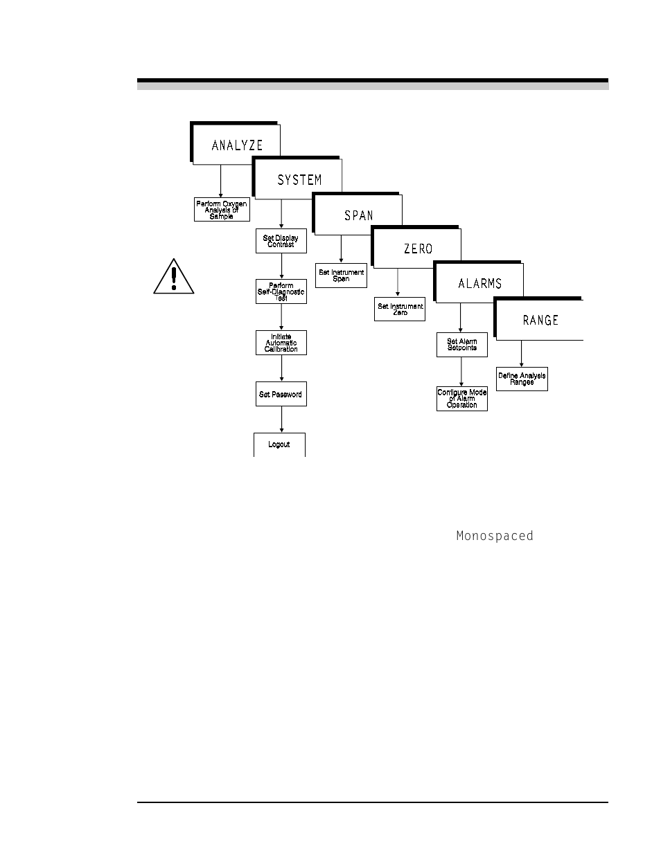 System | Teledyne 3010PA - Split architecture percent oxygen analyzer User Manual | Page 34 / 105